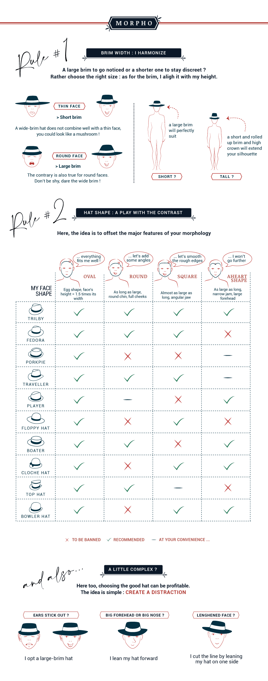 Infographie - Choosing your hat according to your morphology, your face shape.